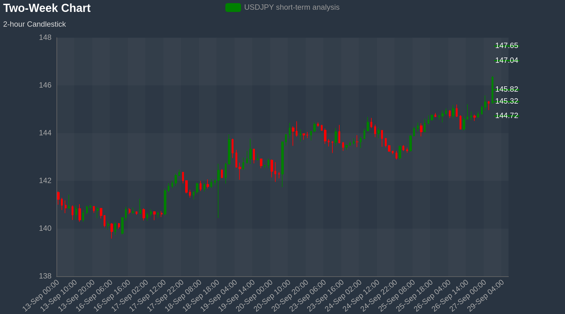 USDJPY Chart