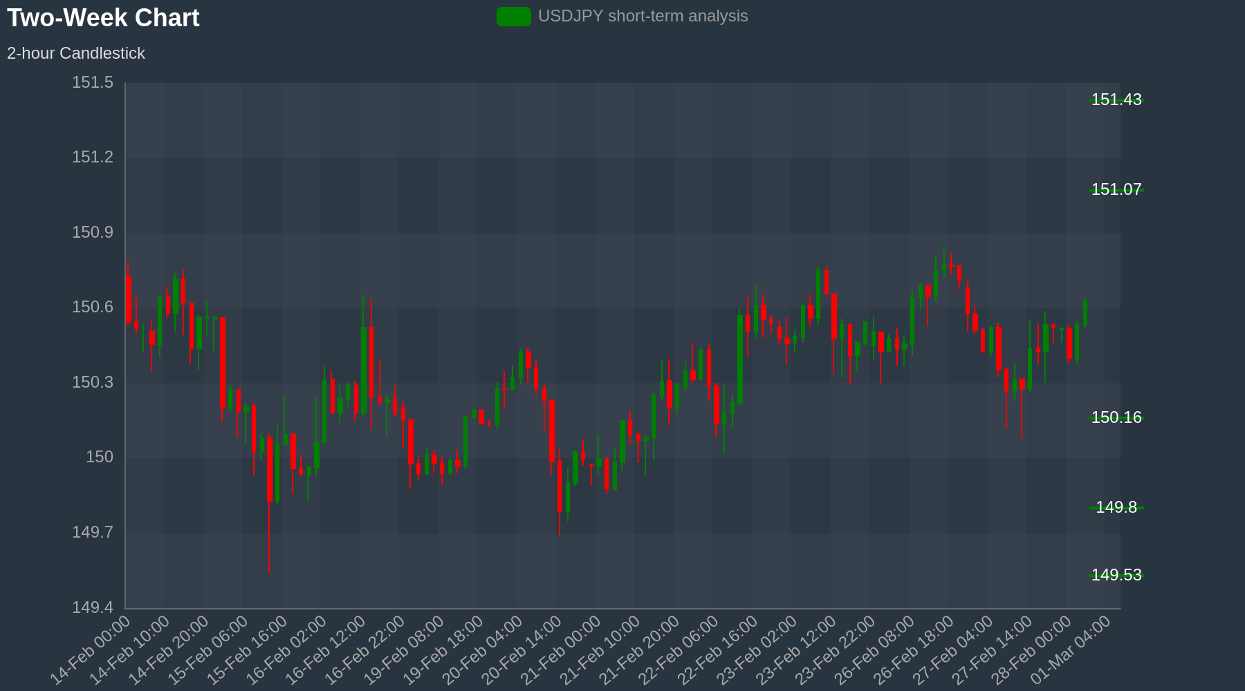 USDJPY Chart