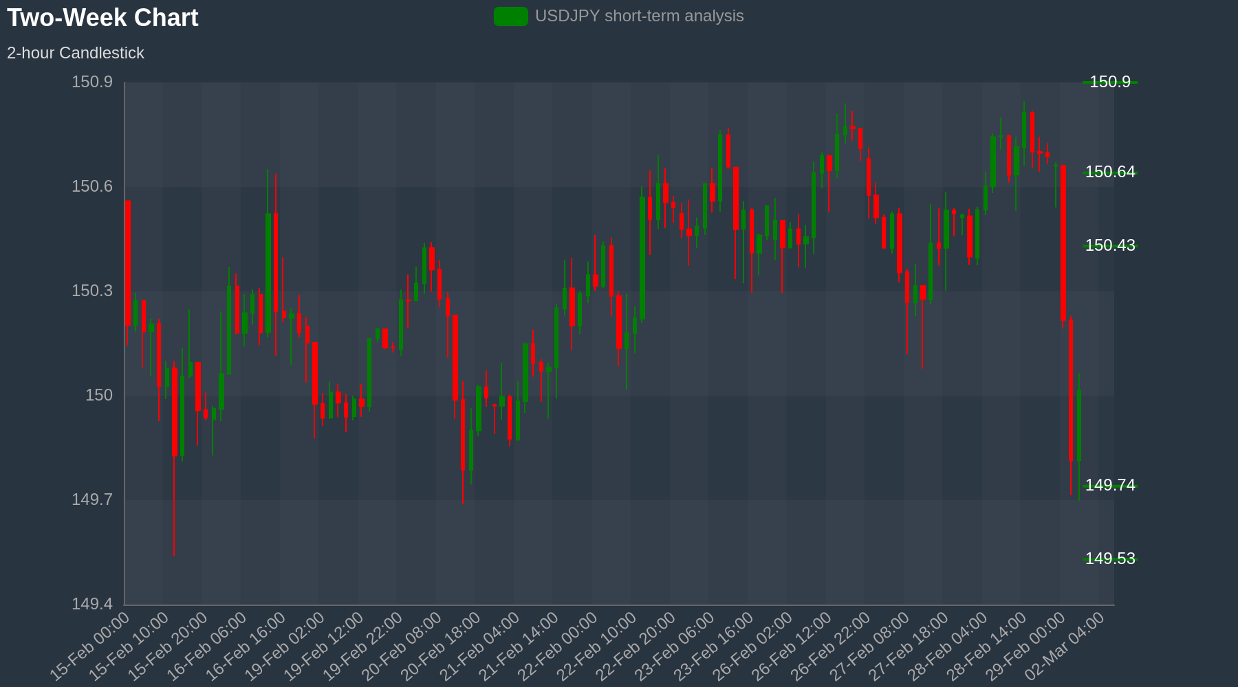 USDJPY Chart