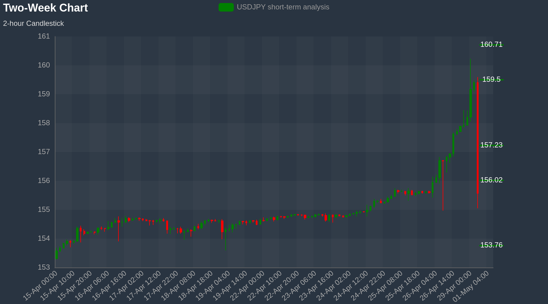 USDJPY Chart