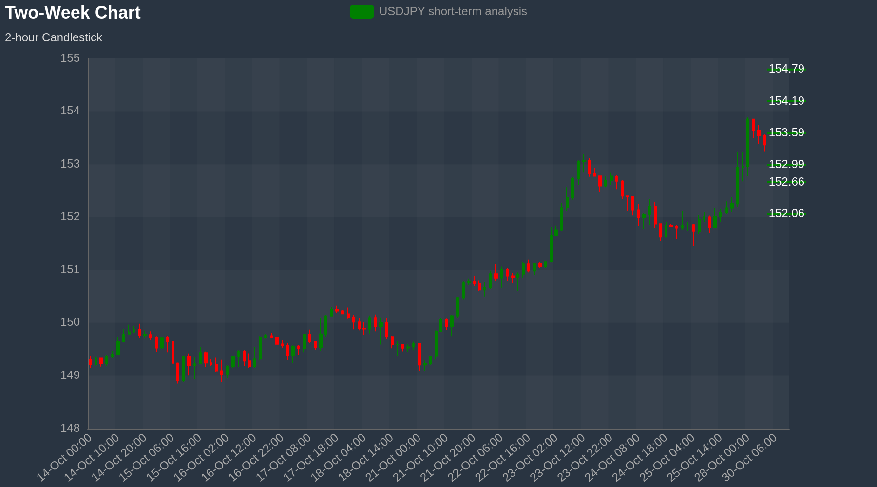 USDJPY Chart