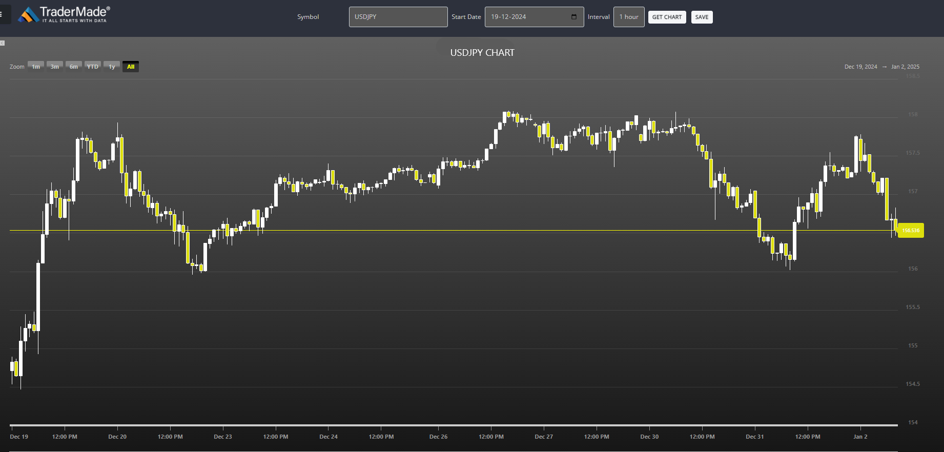 USDJPY Chart