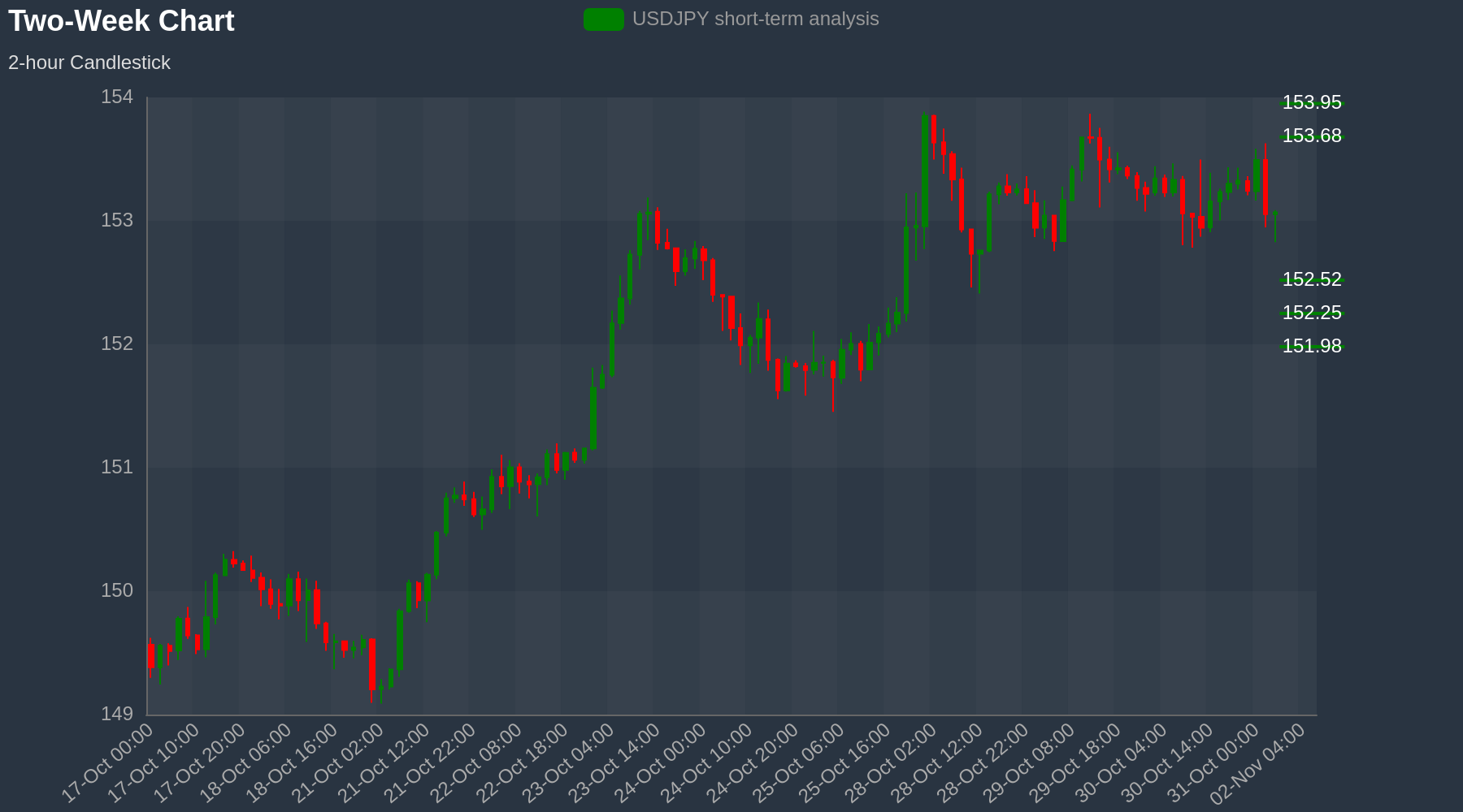 USDJPY Chart