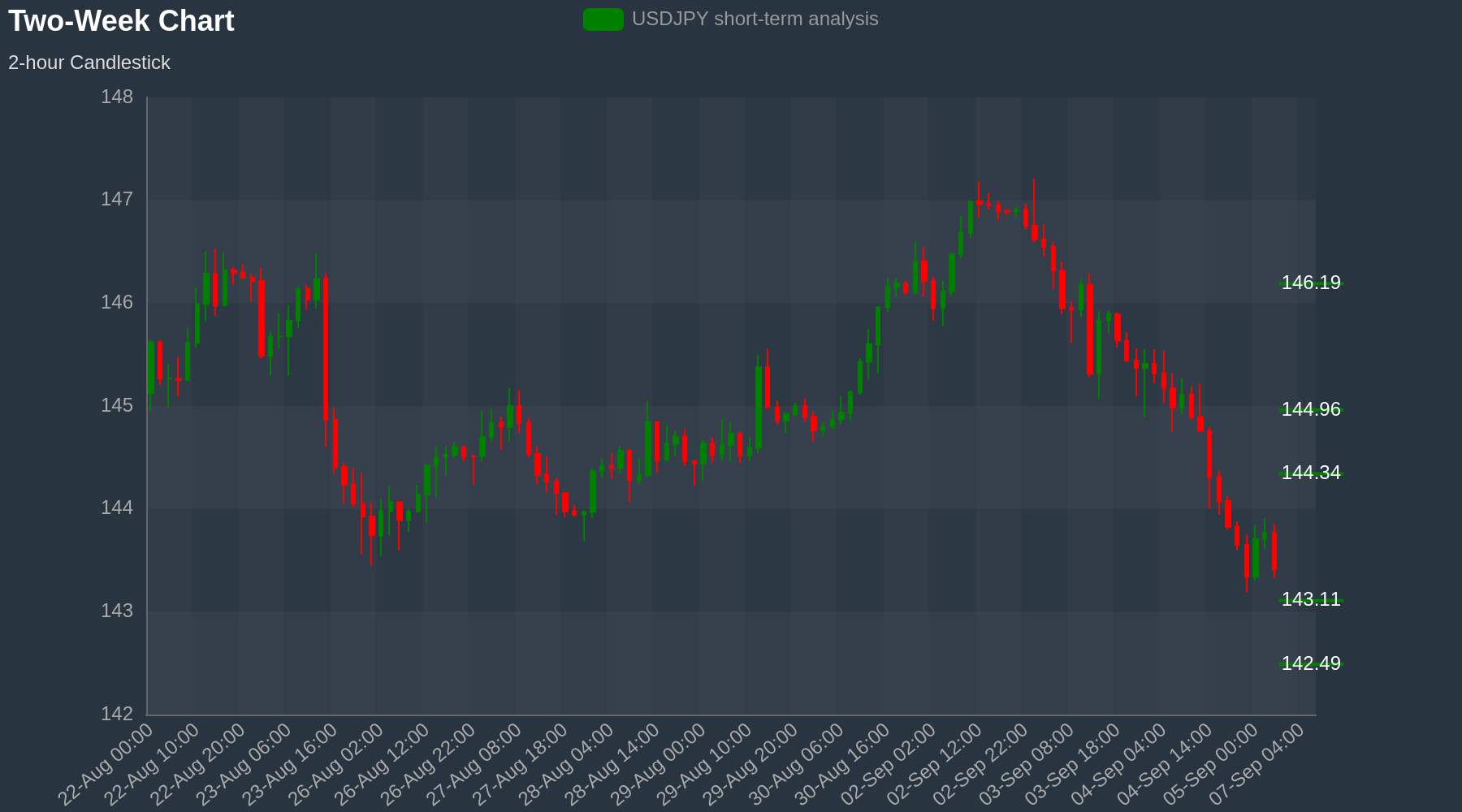 USDJPY Chart