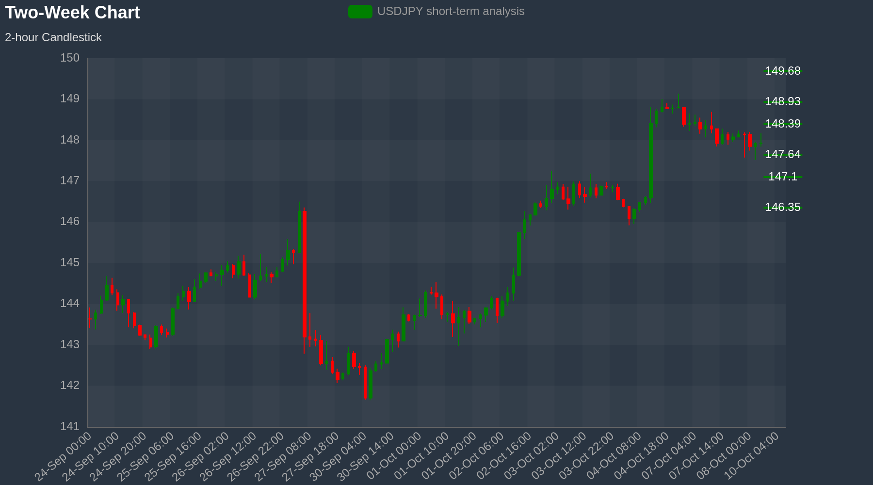 USDJPY Chart