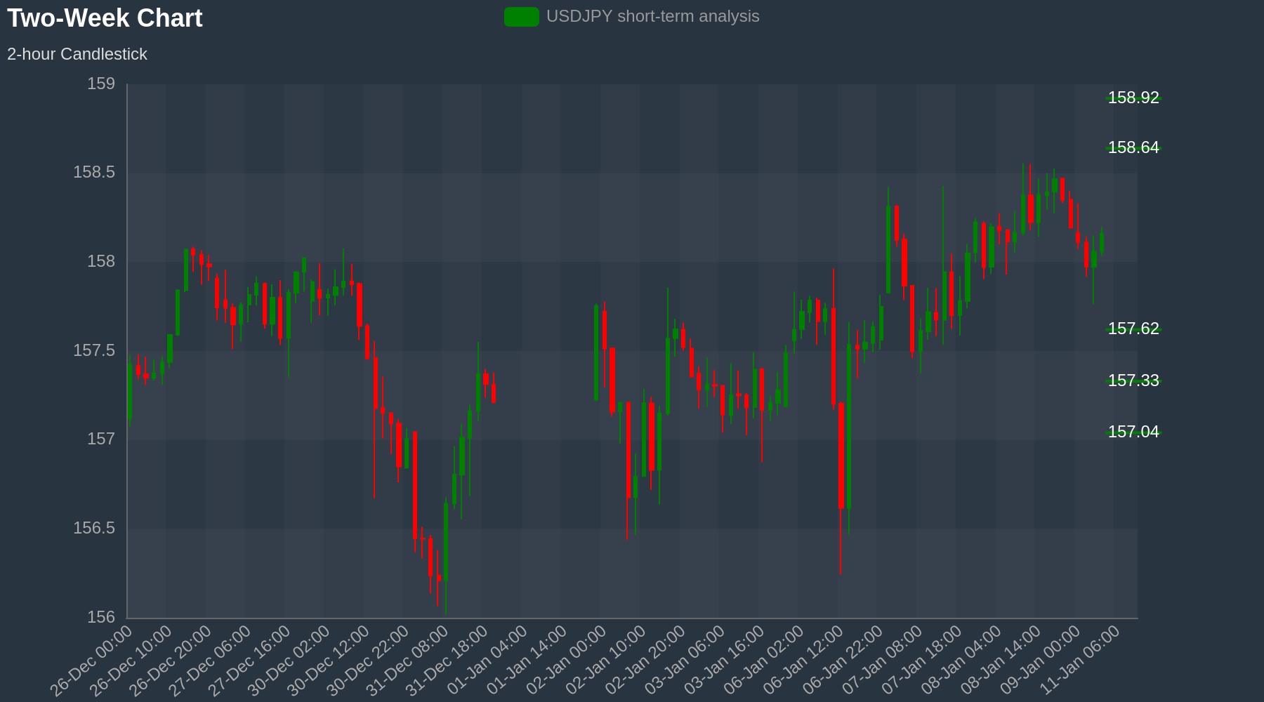 USDJPY Chart