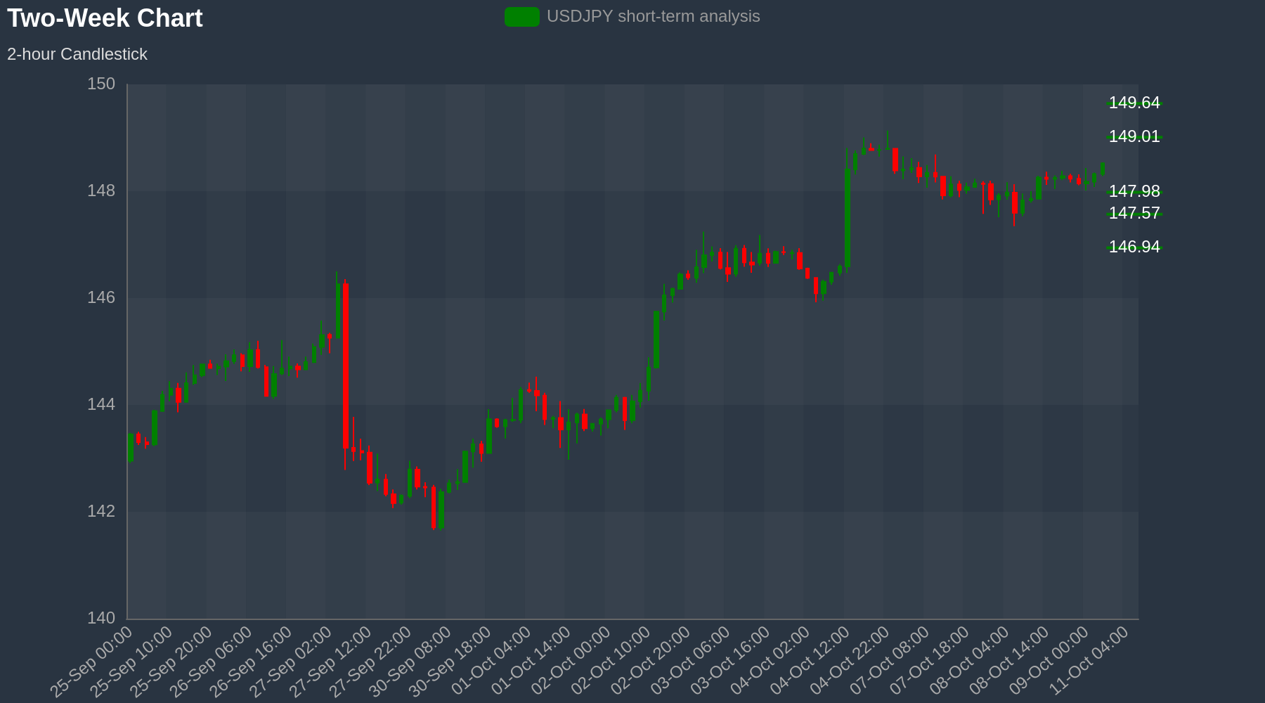 USDJPY Chart